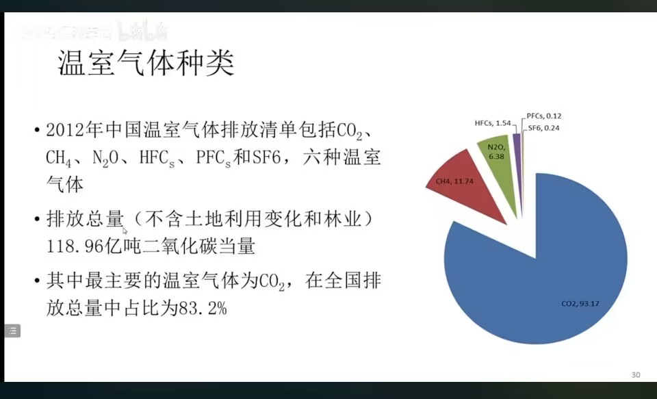 温室气体种类.jpg